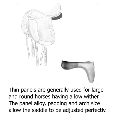 Thin Panels