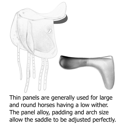 Thin Panels